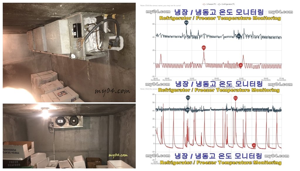 Temperature_Monitoring